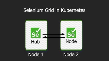 Selenium in Kubernetes: Selenium Grid is not fault-tolerant.