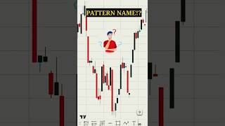 live trade bitcoin | crypto live |Flag&amp;poll pattern capture[Strategy Testing Virtual trade Profit]