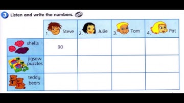 Get Smart Plus 3 page 7 Activity 3