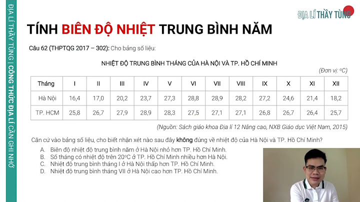 Trạm khí tượng nam định nhiệt độ trung bình năm 2024