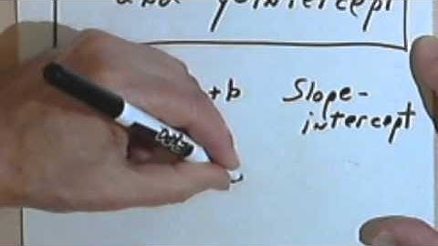 Equation of a Line Given Slope and y-intercept 2-9a