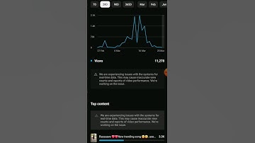 We are experiencing issues with the systems for real time data..problem solve ..😁#youtube #issues