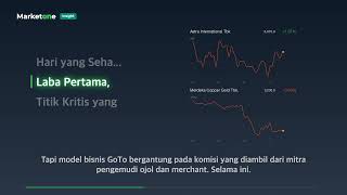 GOTO ARB ke Gocap | Baru Laba Pertama, Danantara Sudah Masuk