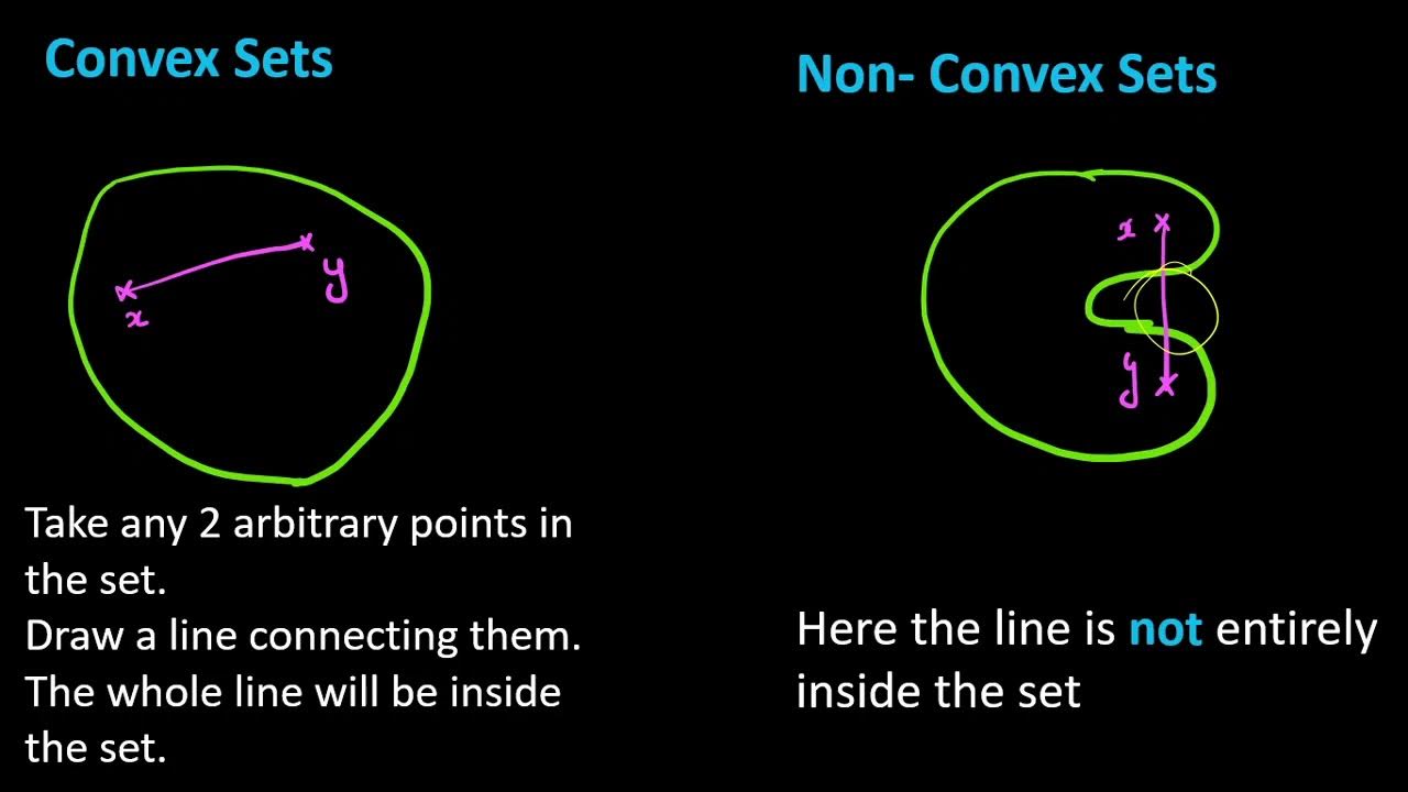 Convex Fundamentals of Machine Learning