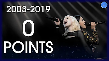 0 POINTS in Eurovision 2003-2019