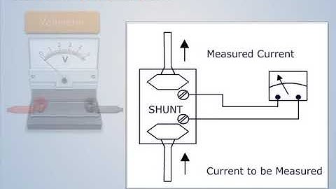 Current Measurement with Electronic Instruments | Electronics Measurement & Instrumentation