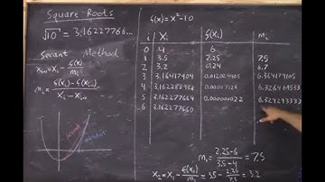The Secant Method of Root Finding