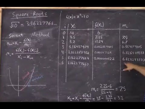 The Secant Method of Root Finding