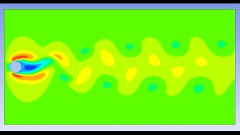Simulation of Flow over Cylinder using ANSYS Fluent | 05 | Implementing the CFD Basics