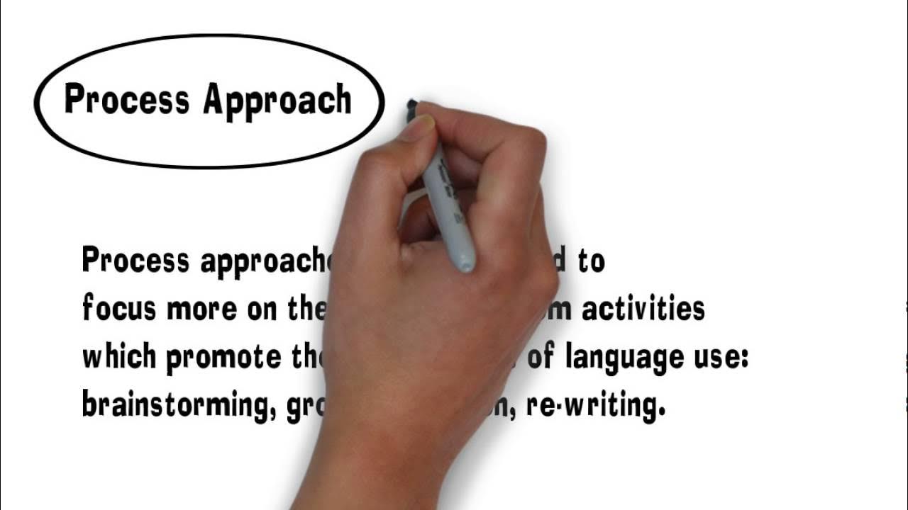 Process writing approach. Approaches to teaching writing. Product approach. Process and product approach to writing.