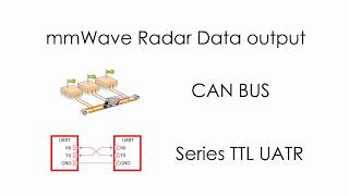 77G Radar CAN Bus  and UATR Output Setting screenshot 4