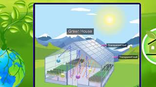 Unit 9 Climate Change Lesson 3 The greenhouse effect online video cutter com