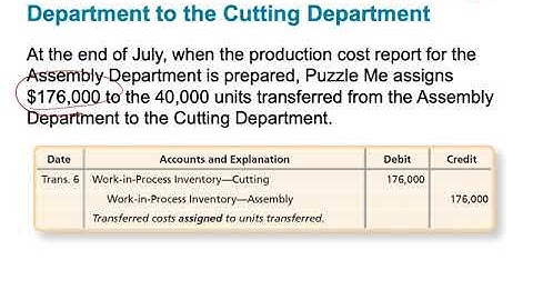 Chapter 3•Process Costing•LO5•Jaye Simpson