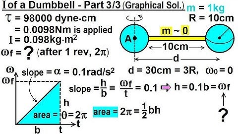 Physics - Test Your Knowledge: Moment of Inertia (12 of 24) I=? of a Dumbbell: Part 3/3 (Graph Sol.)