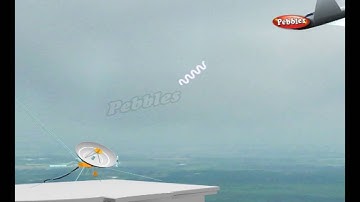 How Devices work | Radar | How Stuff Works | Science For Kids