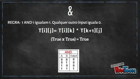 Boolean Parenthesization Problem - Felipe Buniac