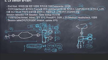 5.[Network 제품군 기본] L4 Switch 동작원리
