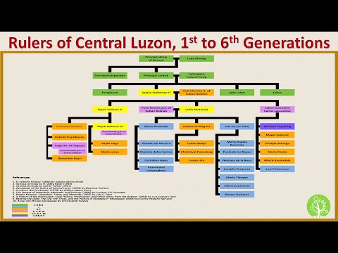 Filipino Family Tree | Rulers of Central Luzon