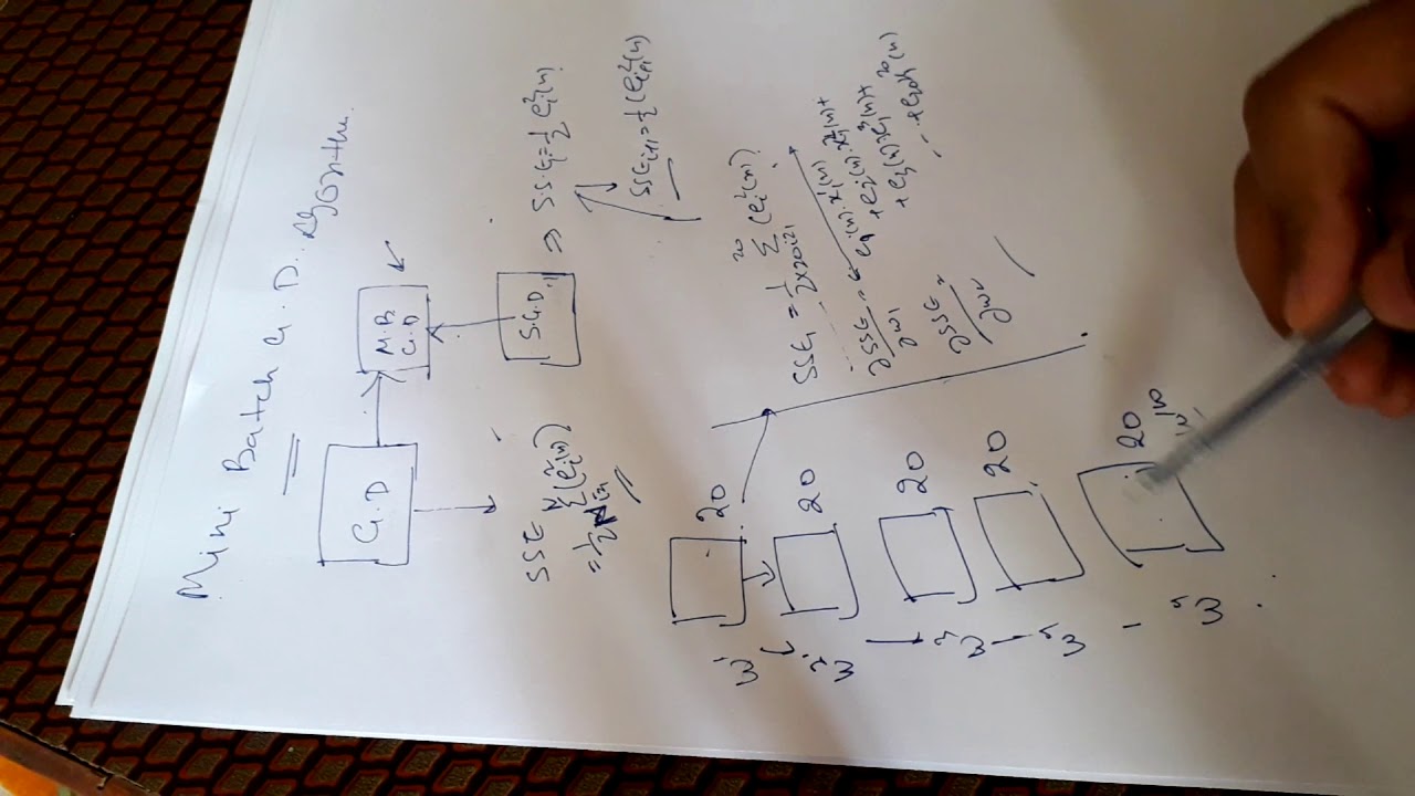 Introduction to neural networks: Mini Batch Gradient Descent Algorithm ...