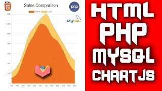 Cara Membuat Grafik Garis (Line Chart) Di HTML, PHP, Mysql Dan Chartjs