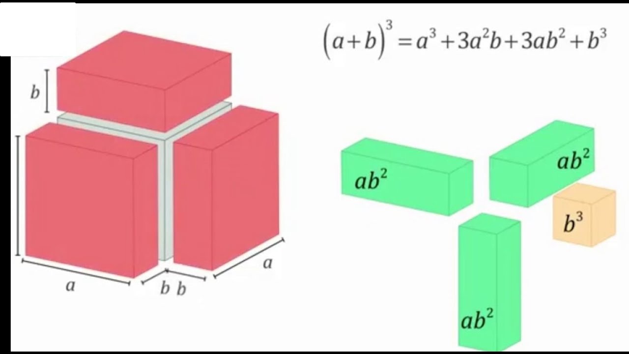 Cubo del binomio YouTube Cubo del binomio YouTube