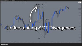 Understanding SMT Divergences (how to use them in trading)