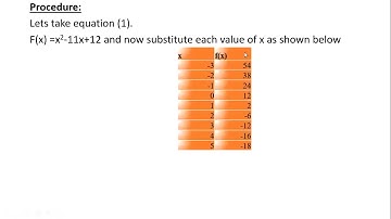 GMAT QUANTITATIVE PROBLEM SOLVING QUESTION 21