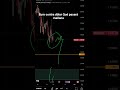 análisis de EURUSD #cripto #trading #forex