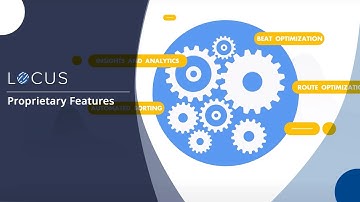Locus Proprietary Features | Locus Logistics Solution Features To Watch Out For In 2020