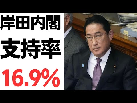 岸田内閣支持率16.9％！時事通信調査で過去最低更新！政治とカネの問題に厳しい評価
