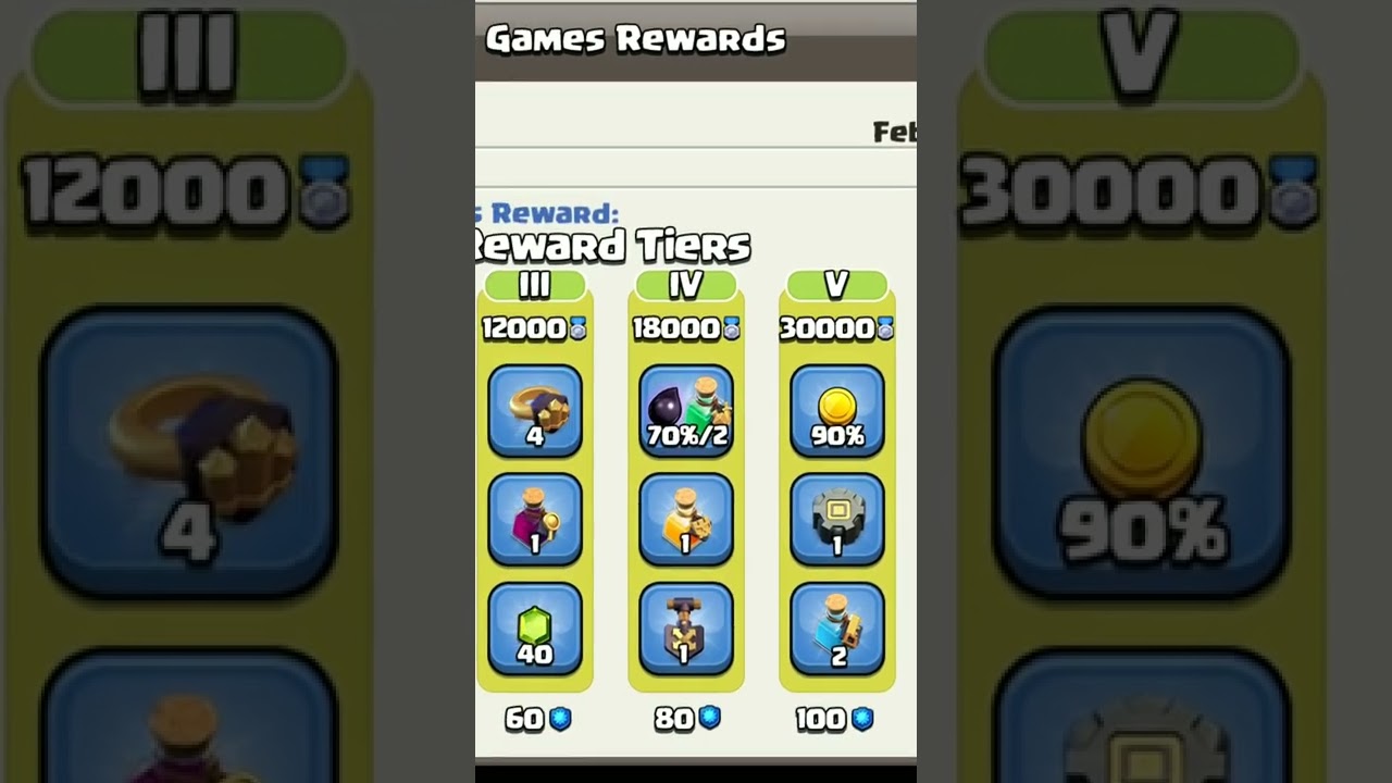 February 2022 Clan Games Rewards