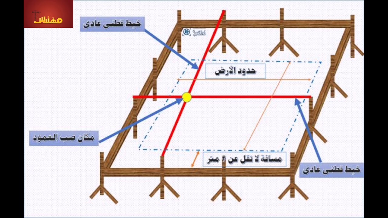 كيفية تنفيذ الخنزيرة بطريقة سهلة وبسيطة.. الزتونة في المحاور والاعمدة