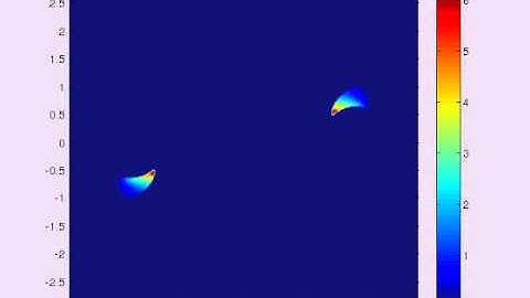Evolution of Precipitation -2D- Moist unstable Anticyclonic rotating frame vortex - Long Run