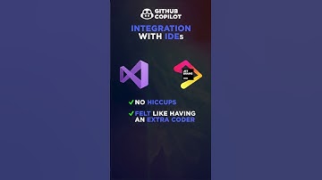 GitHub Copilot - Best AI tool for coding! #programming #coding #shorts
