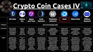 Couple-Minute Crypto Coin Cases Mania - CCCIV3