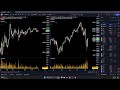 a color-coordinated view on the markets