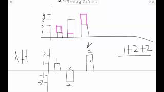 3229  Minimum Operations to Make Array Equal to Target