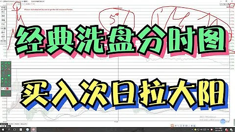 沖高回落分時圖，這種是洗盤行為，看透主力手法，買入次日拉大陽 - 天天要聞