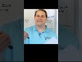 What does a NEGATIVE Angle Mean?