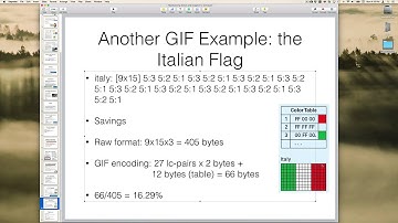 GIF Encoding