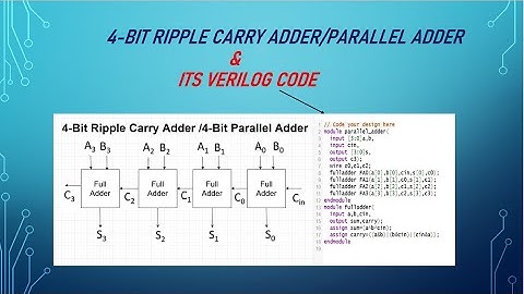 RIPPLE CARRY ADDER || Digital Electronics || VERILOG || TestBench