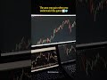 This aura is different 💪📉 #trading #aura #forex #optionstrading #trader #money #xauusd #stockmarket