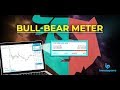 Our LATEST Feature: BULL-BEAR METER