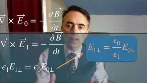 Optics: Light refraction at an interface