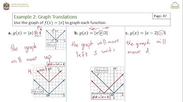 Chapter 1 Functions from a Calculus Perspective|  1-5 Parent Functions and Transformations(2)