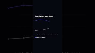 Brand Sentiment Tracking Across 5 AI Models: ChatGPT, Gemini & More | LLM Pulse