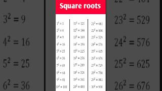 square roots chart | square roots| वर्गमूल | square roots maths trick | 1 to 30 square roots#shorts