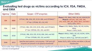 Highlights of the In Vitro Sections of the Draft ICH Drug Interaction Studies