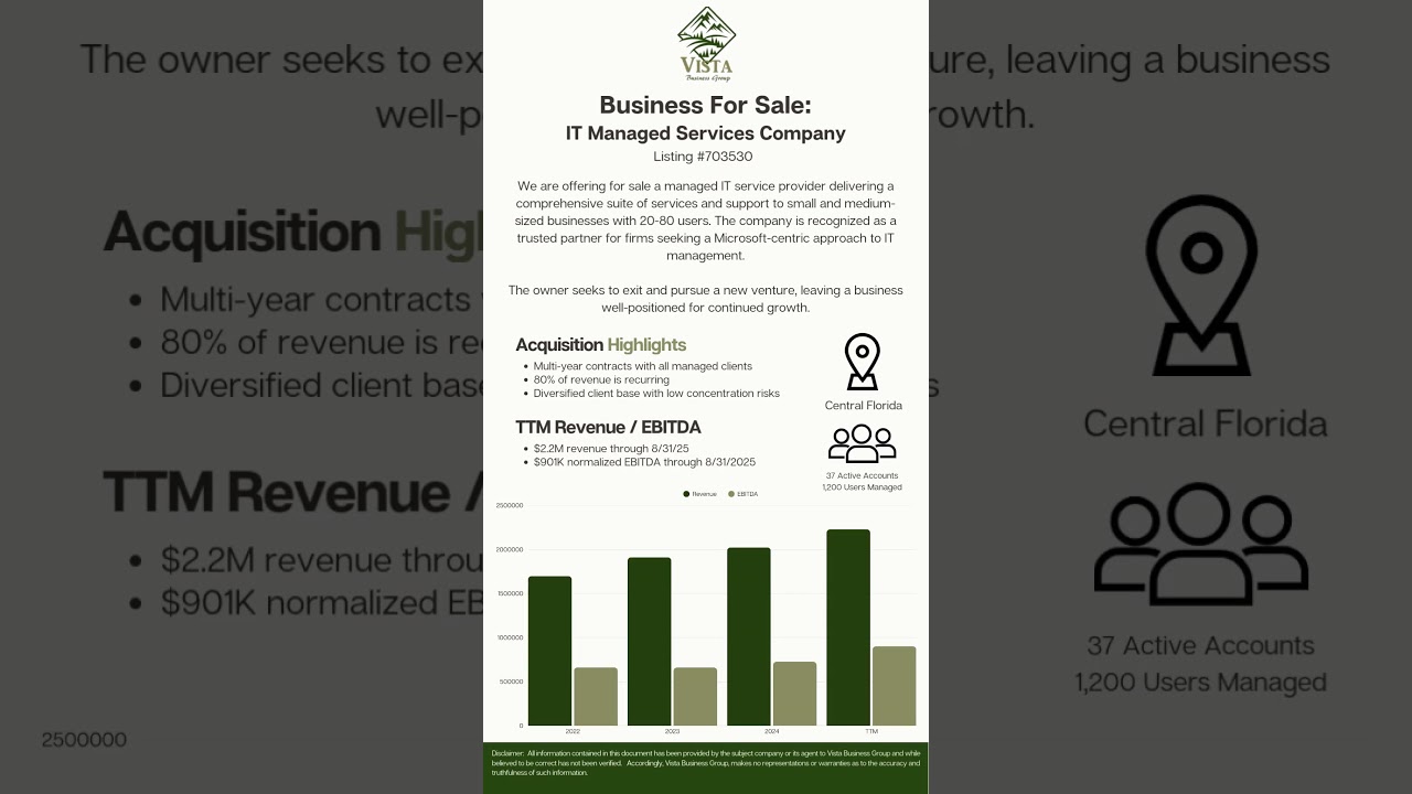 Florida MSP For Sale