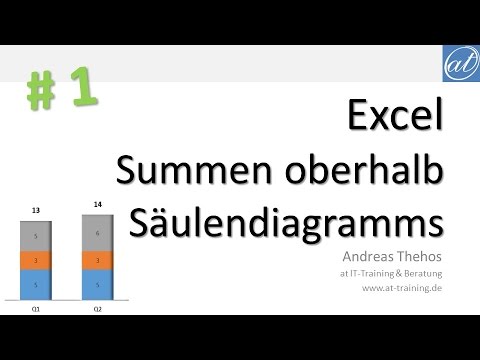 Excel 560 Summen Oberhalb Im Gestapelten Saulendiagramm Anzeigen Youtube